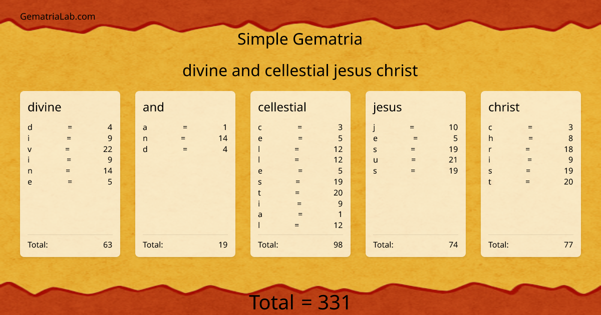 divine and cellestial jesus christ in simple Gematria